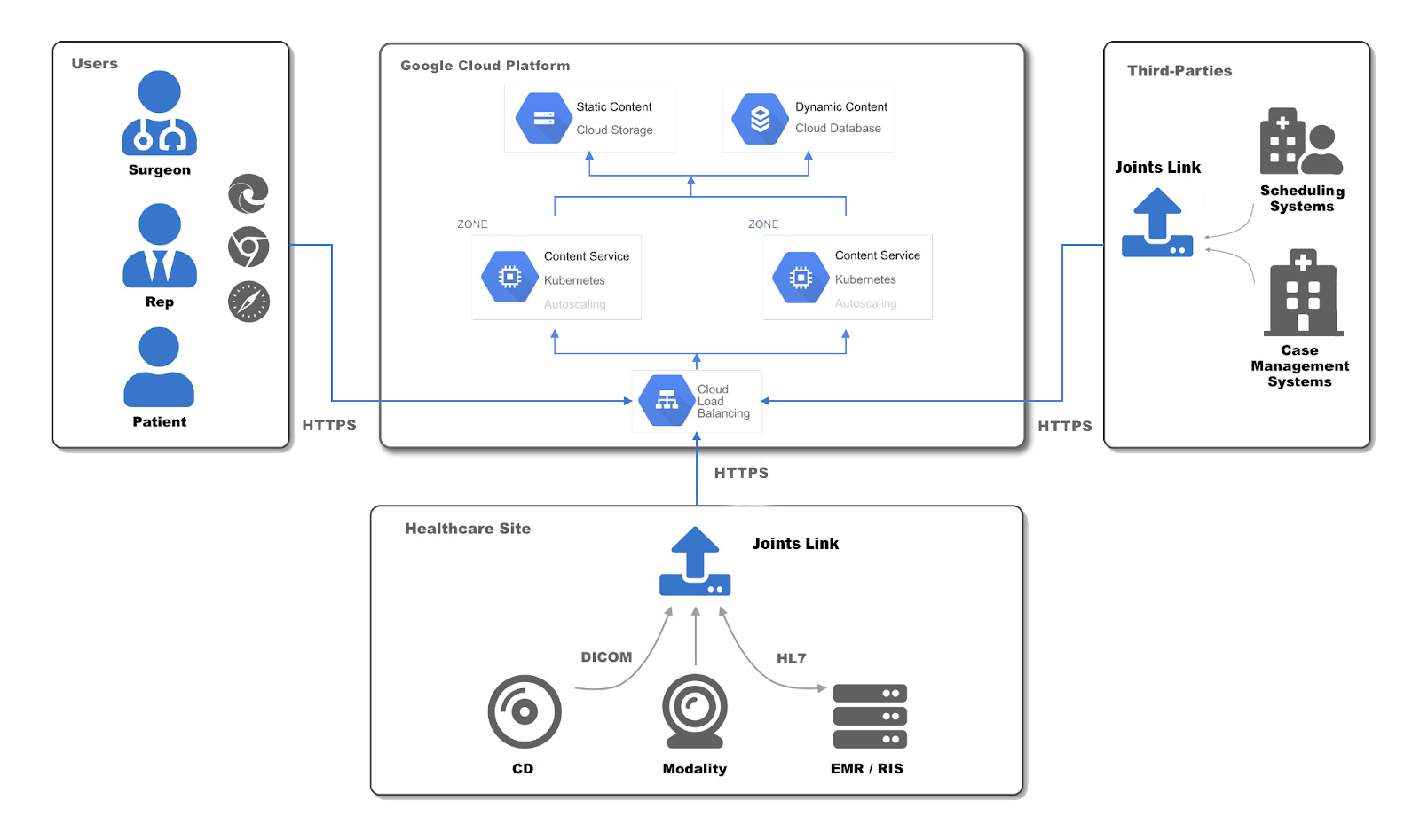 Joints Link Medstrat